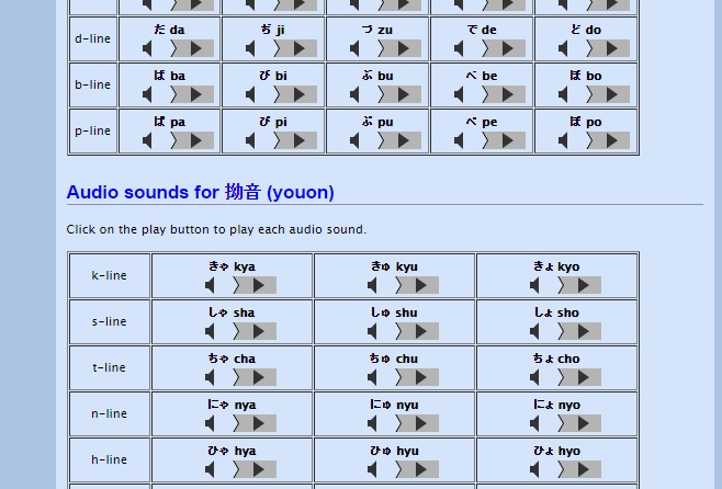 Any website to learn japanese properly ...