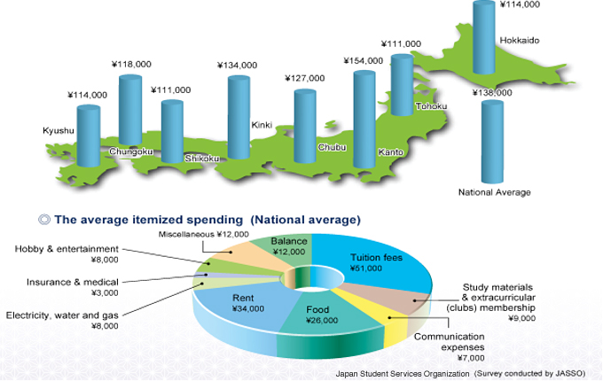 cost-of-living-in-japan