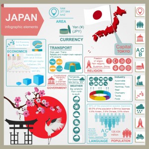 Japan infographics, statistical data, sights