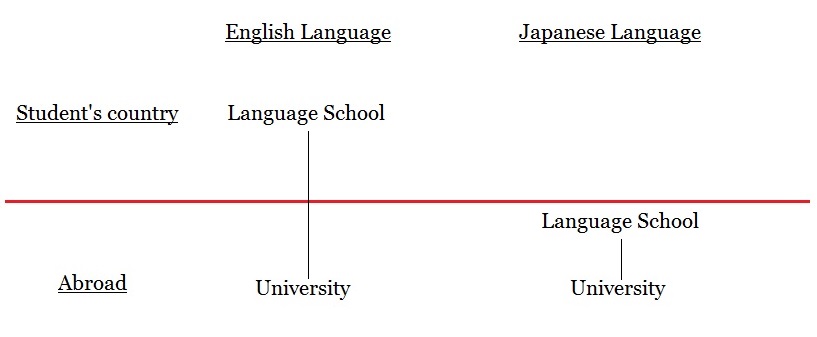 studying-in-japan