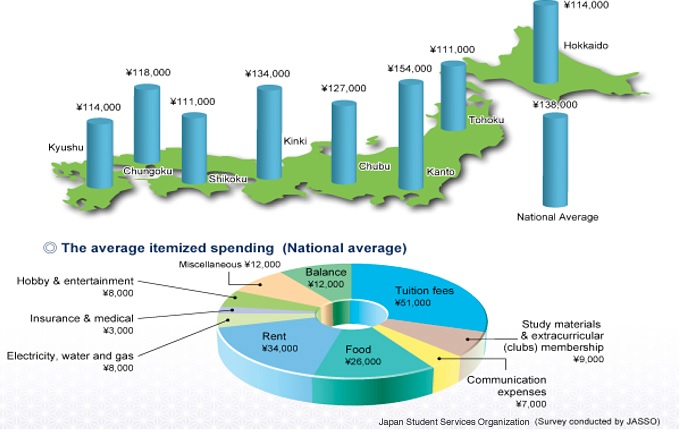 cost-of-life-in-japan